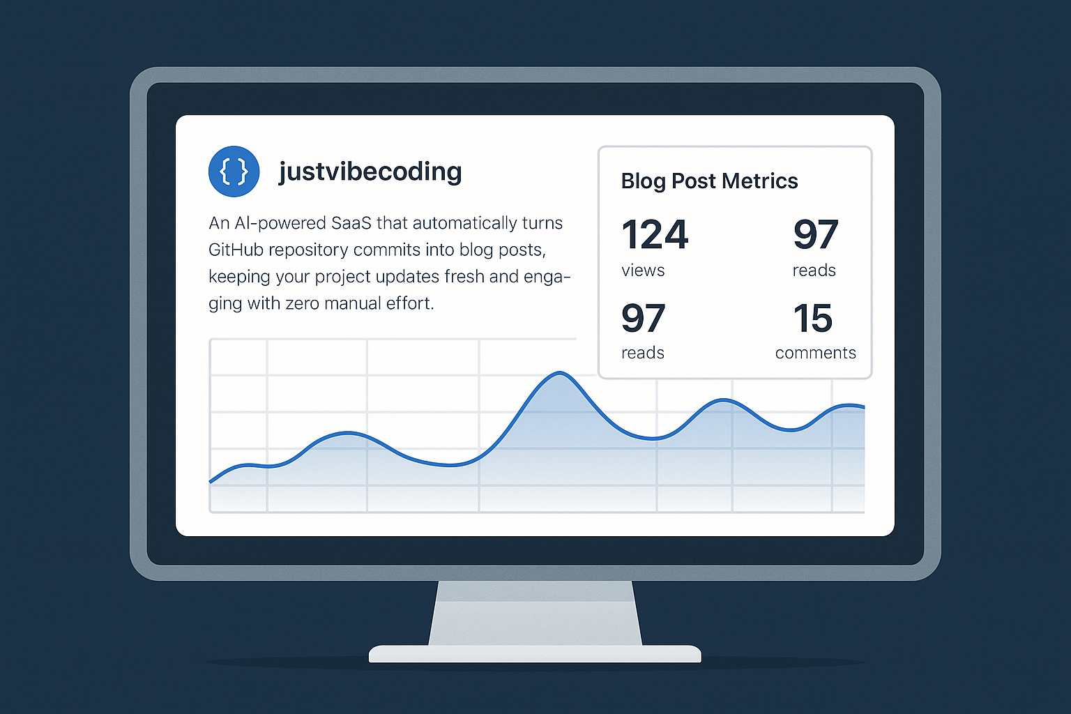 Dashboard gets a stats boost with blog post metrics
